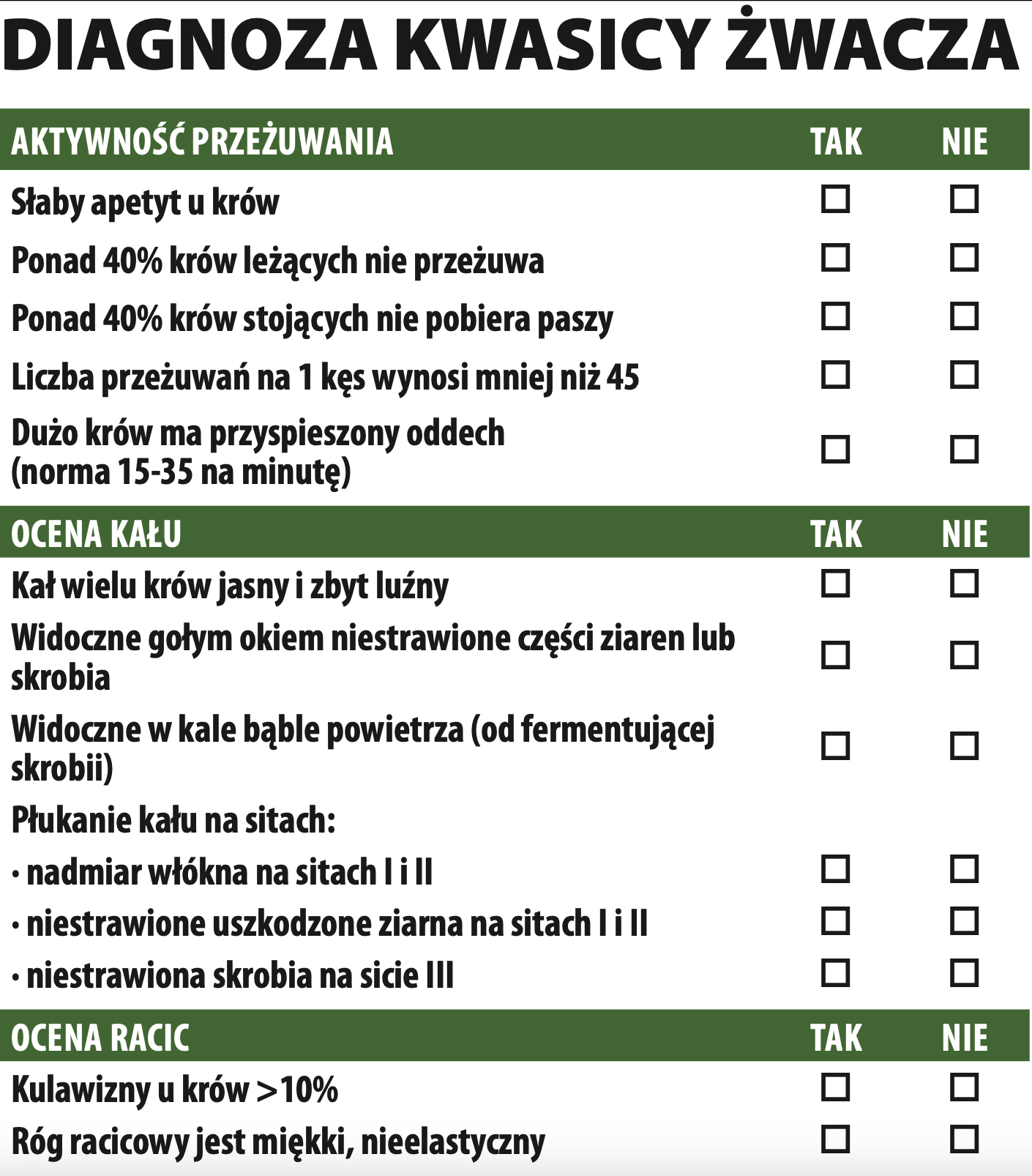 Diagnoza kwasicy żwacza - pytanie "tak"/"nie"