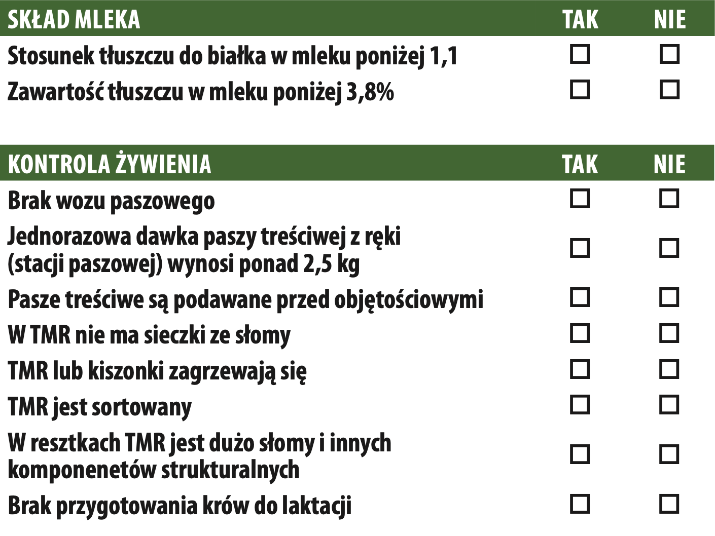 Diagnoza kwasicy żwacza - pytanie "tak"/"nie" ciąg dalszy